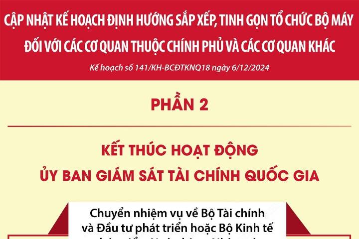 Cập nhật kế hoạch định hướng sắp xếp, tinh gọn tổ chức bộ máy đối với các cơ quan thuộc Chính phủ và các cơ quan khác (phần 2)